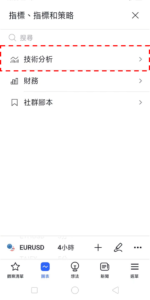 康納相對強弱指標