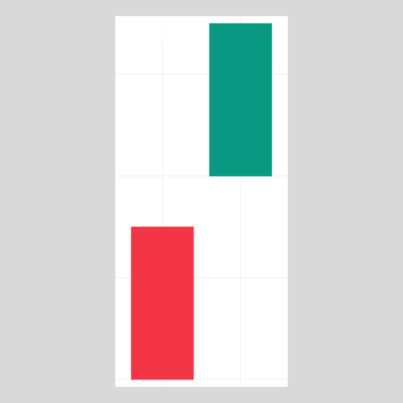 連続する2本のローソク足で構成されるローソク足パターンです